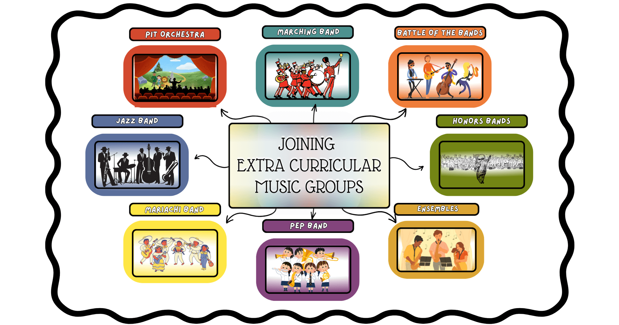 Joining Extra Curricular Music Groups